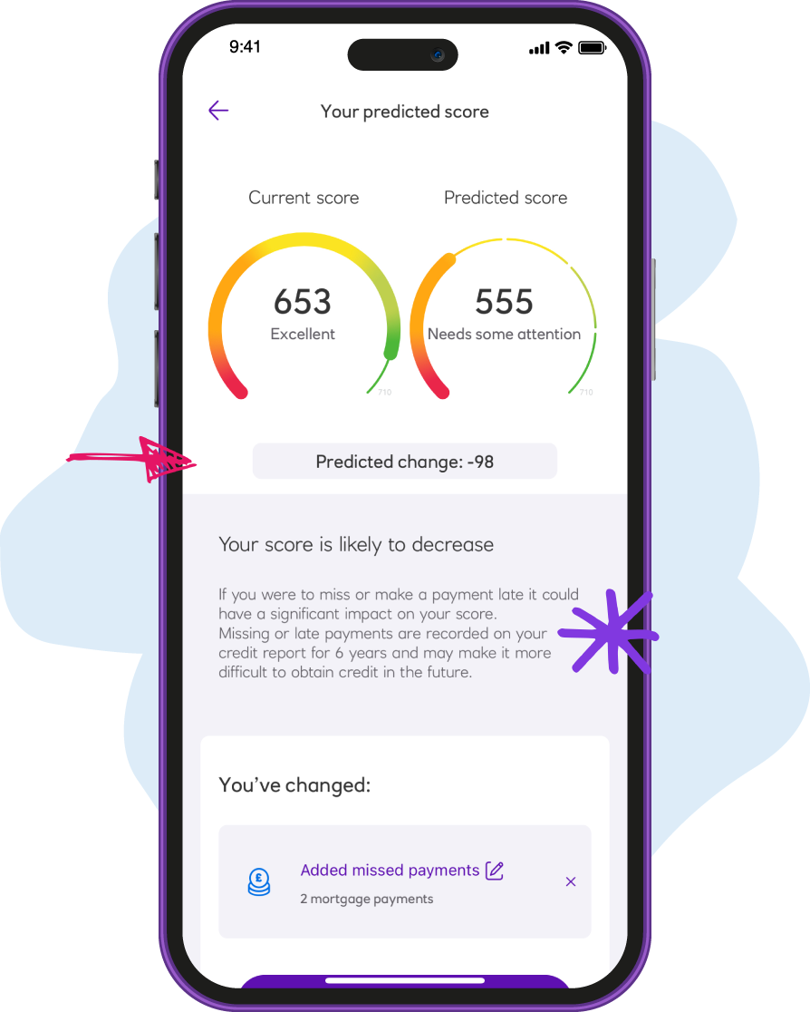 View your credit score | Royal Bank of Scotland