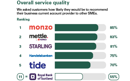 Overall Service Quality Results PDF