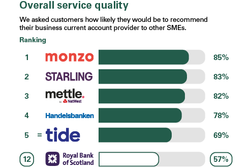 Overall Service Quality Results PDF