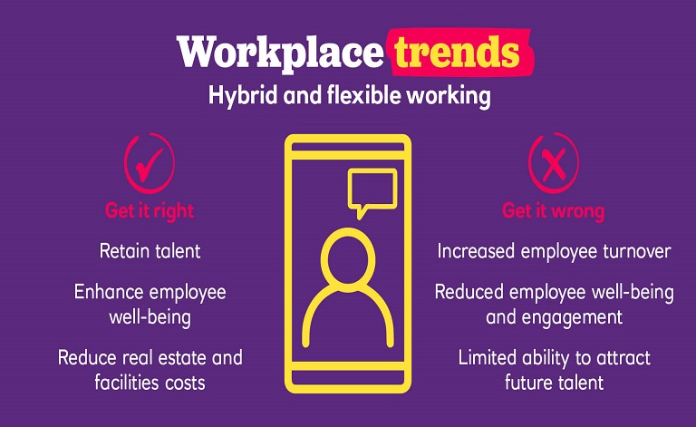 Hybrid and flexible working infographic