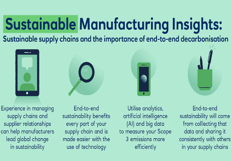 image showing sustainable manufacturing insights