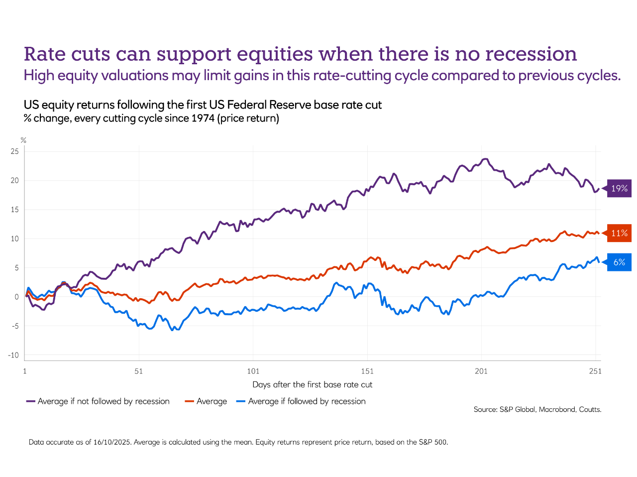 Building Ethical Supply Networks for 2026 Mid-Market Firms thumbnail