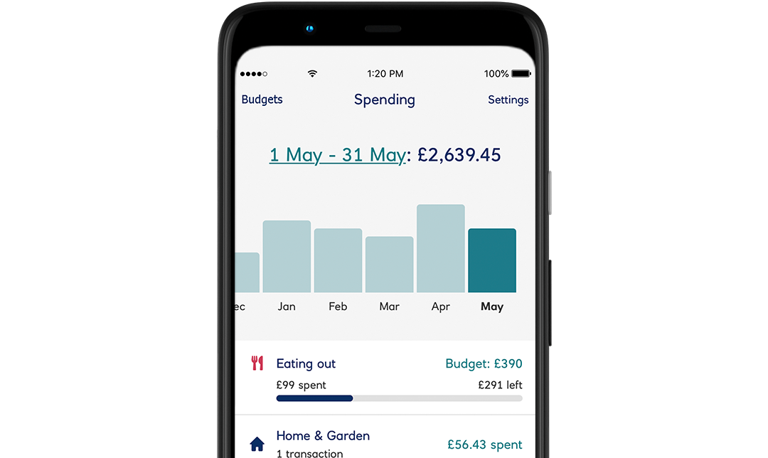 Razor Select Bank View Manage my Select Account | Royal Bank of Scotland