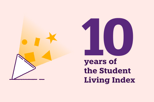 10 years of the Student living index 