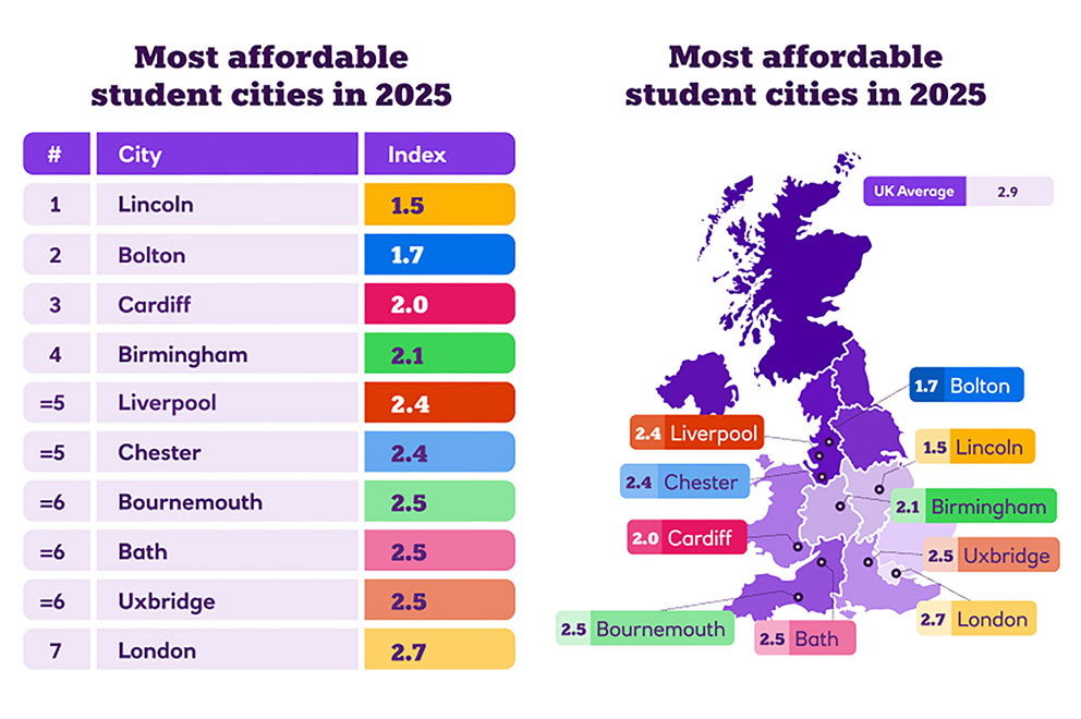 UK map showing cities and index 