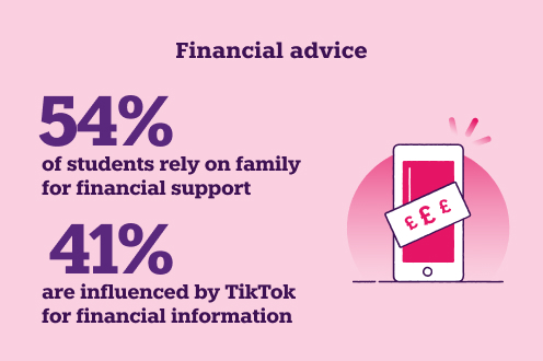 Stats for financial advice 