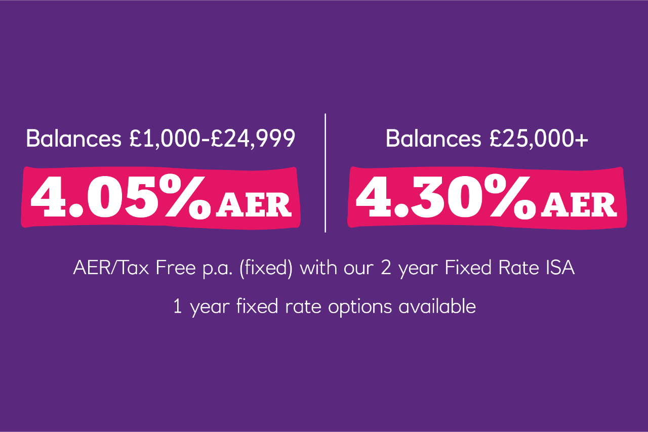 4.05% AER/tax-free p.a. (fixed) on balances £1,000 - £24,999 and 4.30% AER/tax-free p.a. (fixed) on balances £25,000+ on our 2 year Fixed Rate ISA. With our 1 year fixed rate option available at alternative rates.